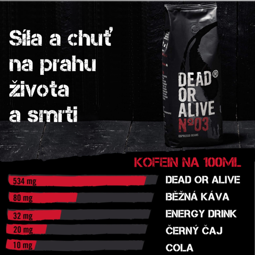 Exluzivní degustační balíček kávy včetně nejsilnější kávy na světě 250g (5x 50g) – foto 2