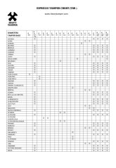 ESPRESSO TAMPER CHART FIN
ESPRESSO TAMPER CHART FIN